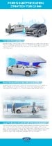 China Electrification Infographic